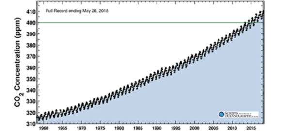 Keeling Curve.png