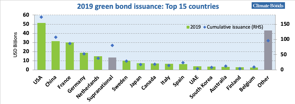 climate bond 2019 highlights