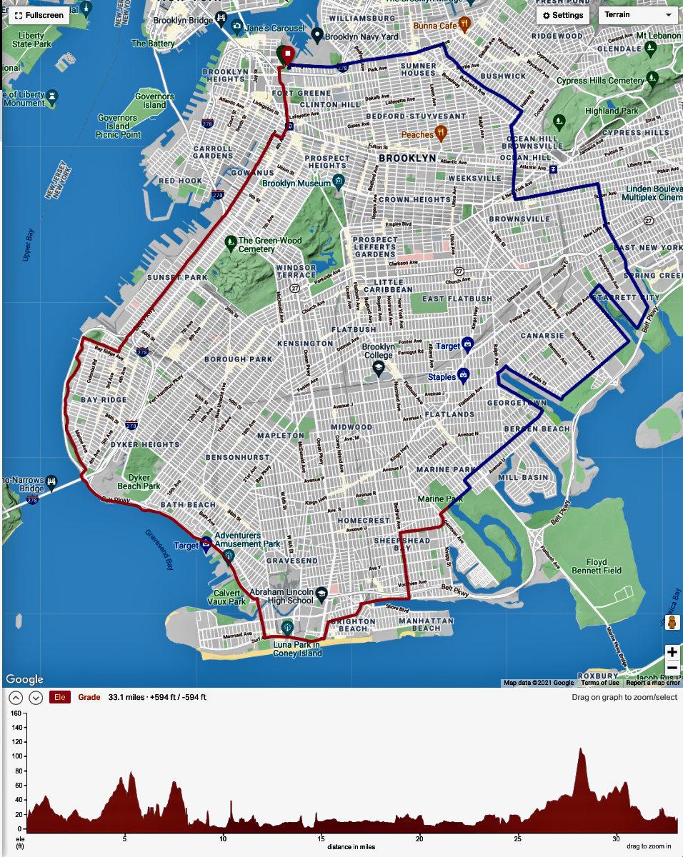 Marine Park - Benefit