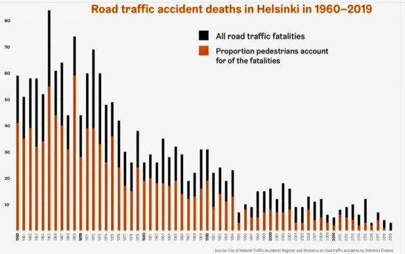 Helsinki Carsh Data