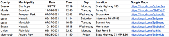 NJSP PedalCyclist Fatalities, North Jersey